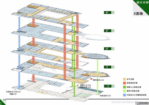场地竖向设计项目规划中的关键环节
