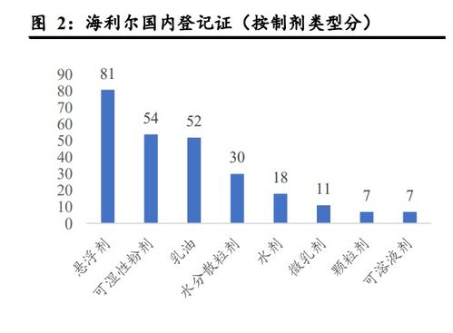 三、创新促销方式：玩出花儿来
