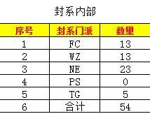 用量计算， 关键在这里