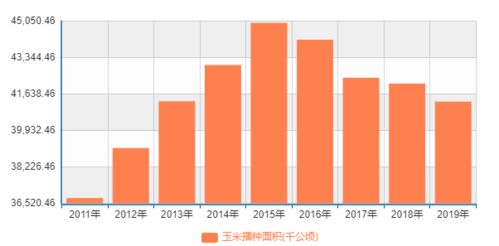 玉米饲料涨价，养殖户该喜忧参半？掌握饲料替代品、成本控制、市场动态等5大策略，轻松应对！