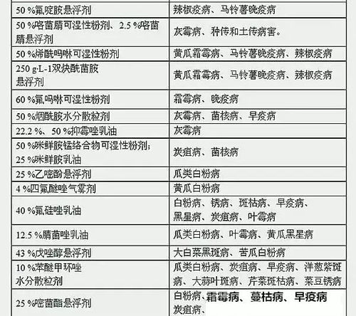 混用杀菌剂的注意事项
