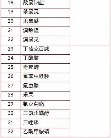 一、种子处理的目的和范围