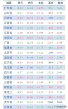 猪饲料经销商如何有效评估并降低因市场波动、原料价格波动等带来的风险？