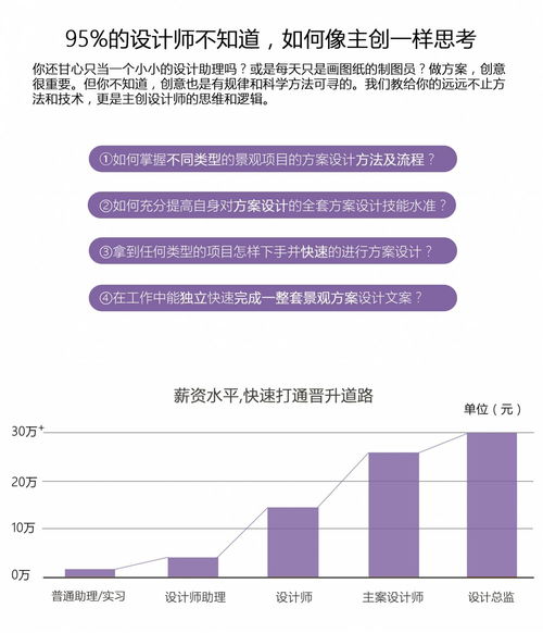 三、 方案的灵魂：设计理念与原则