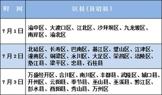 育成饲料成分与主食成分有何显著区别，对动物成长有何影响？