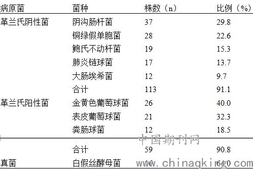革兰氏菌耐药性影响畜牧养殖，需加强防控