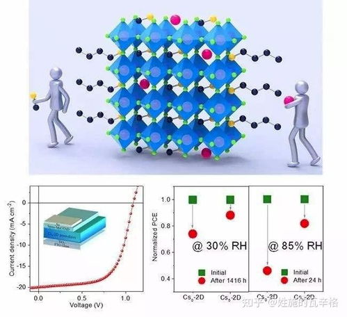 钙钛矿的独特之处