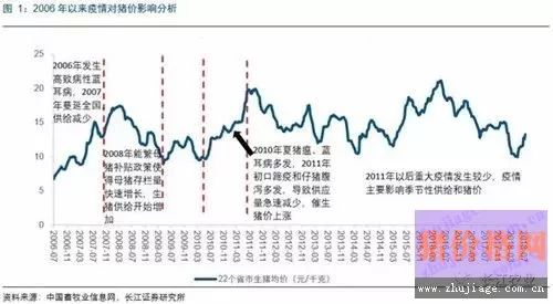四川近期生猪价格走势如何，与今日一斤猪价有何关联？