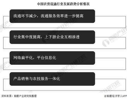 农资行业的发展趋势