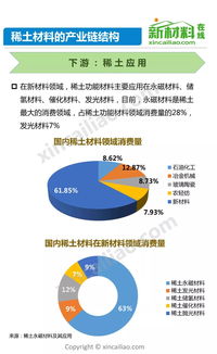 稀土是个啥