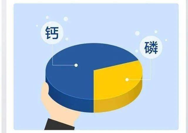 猪饲料中添加维生素时不同种类维生素的添加比例和顺序是怎样的？