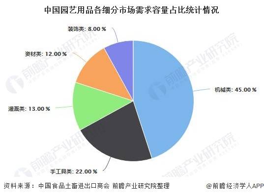 苗木前景的简单分析