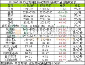 饲料原料营养含量表中，豆粕的蛋白质含量与玉米相比，哪个更高？