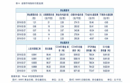 价格揭秘：不同规格， 价格各不同