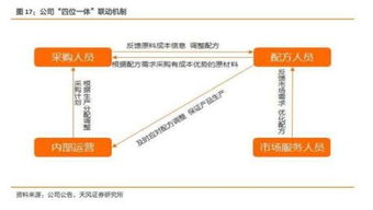 优化非生产日，提升繁殖群效益是养殖核心
