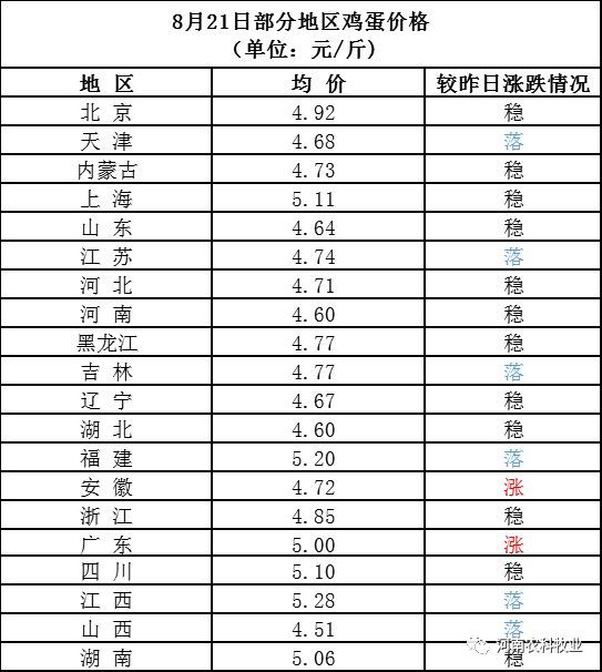 鸡蛋饲料配方中，如何科学添加玉米、豆粕等原料以达到最佳营养平衡？