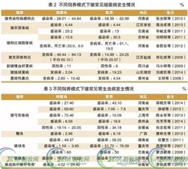 如何快速辨别猪场常见病，对照症状表一kan就懂？