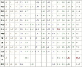 玉米粒中淀粉含量具体是多少？图片中的成分表能提供准确数据吗？