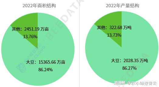 评估养猪场效益：综合产量、成本与市场行情