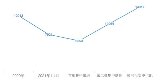校正表，未来Yi来