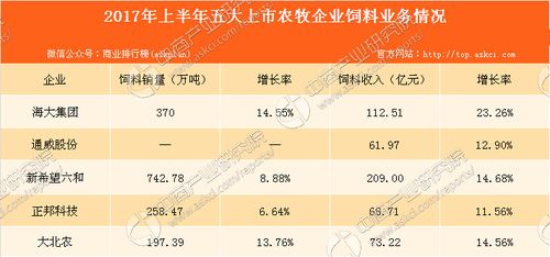 2026年猪饲料销售排行榜中，哪家企业的猪饲料销量位居全国第一？