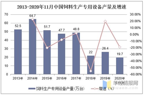 2026年饲料行业前十和前50强企业都有哪些？