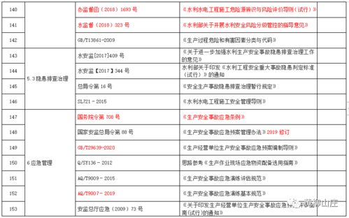水电施工标准规范下 景观水电工程报价明细表的编制之道