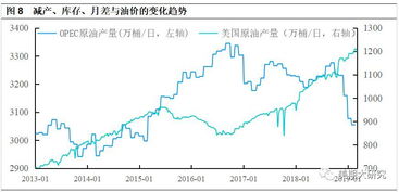 戊唑醇的价格波动原因