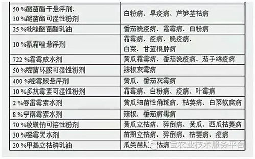兑水比例：这可是门学问