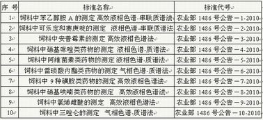 中药饲料添加剂标准不合格，真的会被罚款10万元吗？