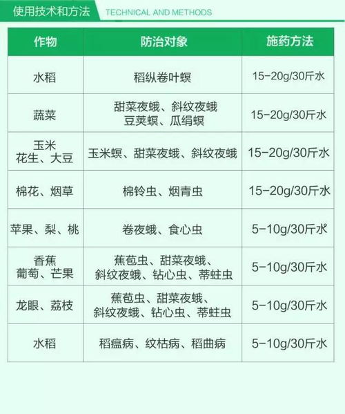 甲维盐制剂中的缓冲盐之谜