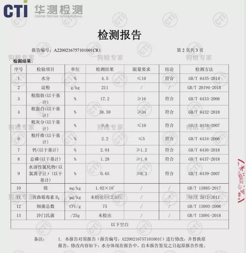 饲料粮的国家标准中，蛋白质含量指标是多少？
