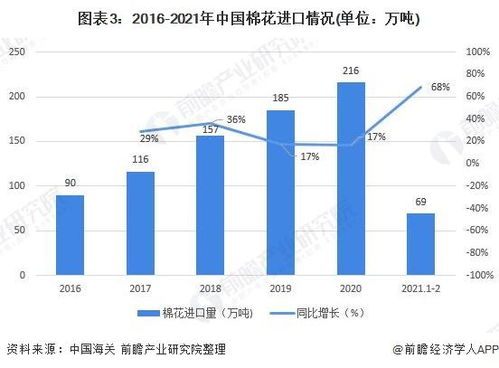 国内棉花企业面临产业升级转型，基础薄弱