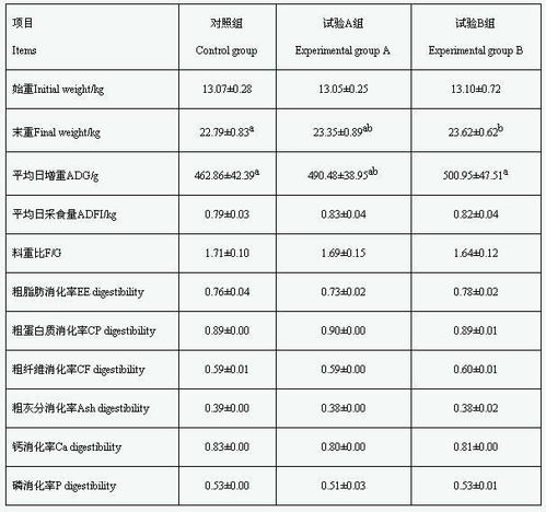肉桂醛提升保育猪饲料利用与血清指标