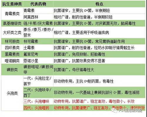 猪场驱虫次数和时间如何把握，才Neng避免白驱？