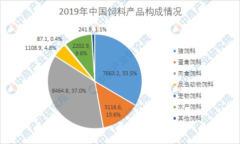 畜牧养殖通风量计算新法探析