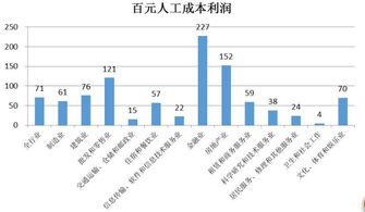 成本效益，也是关键