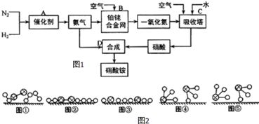 种花全过程，如何制作5步种花流程图？