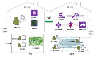 科学规划，循环利用