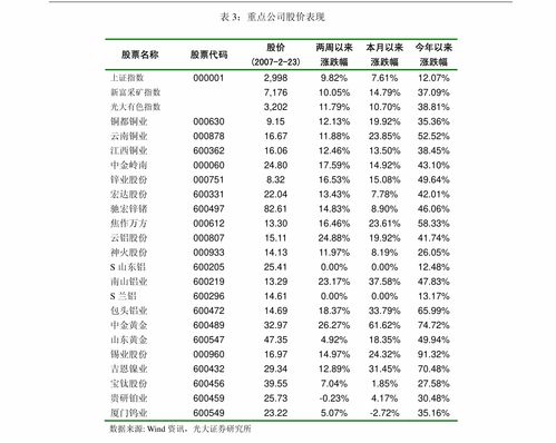 影响医药行业的未来