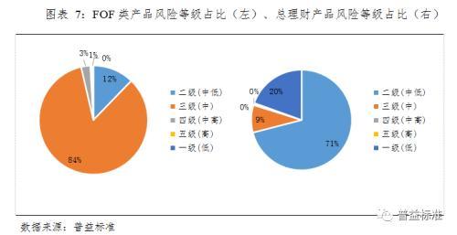 果断止损， 谋求新发展