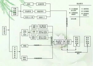 “农业养殖场财务管控与成本核算”
