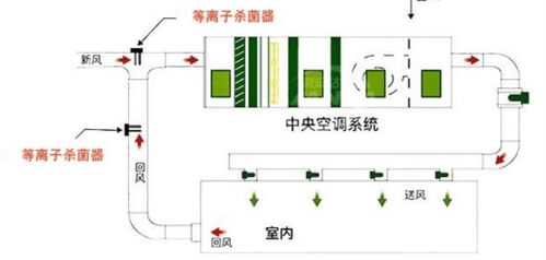 空舍期消毒管理：严格消毒