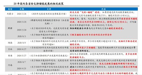 技术创新与成本收回