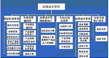 吉安茶油基地：高效预算指南，成本控制秘籍！