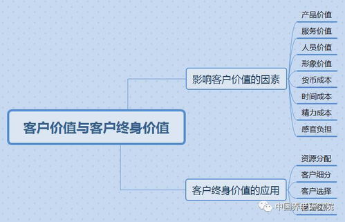 高效集约化养殖管理要素