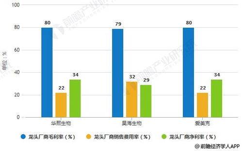 发展条件分析：科学发展观指引苗木产业