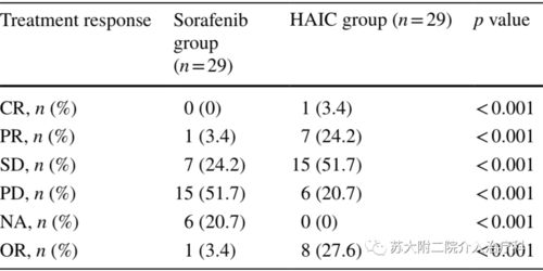 降低成本， 精准试验是关键