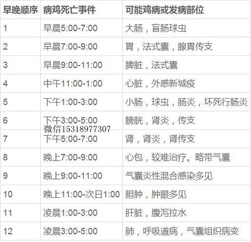 新手养猪，防疫护理驱虫时间表怎么安排？
