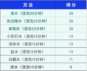 推广使用农药降残剂